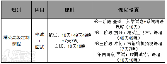 精英課程展示