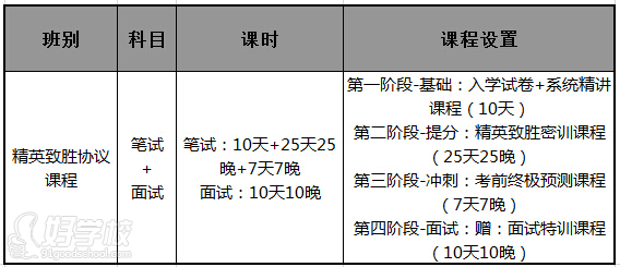 課程簡(jiǎn)介