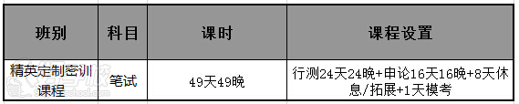 課程設(shè)置