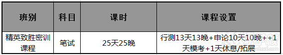 課程設(shè)置