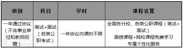 課程設(shè)置