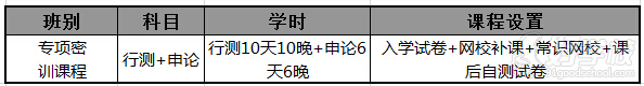 課程設(shè)置