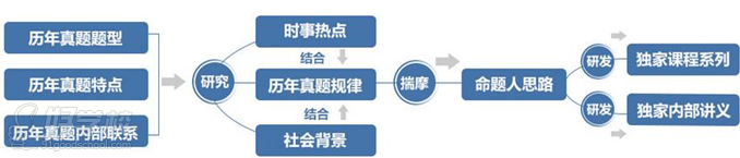 中公的优势