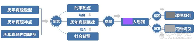 中公的优势