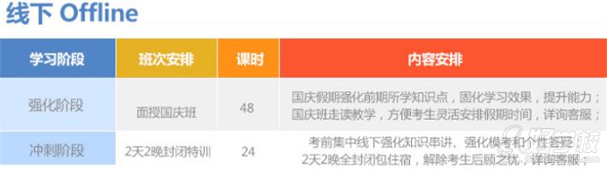 線下課程設(shè)置