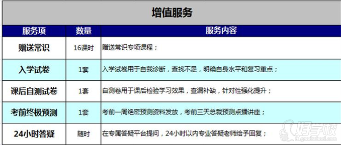 中公网校增值服务