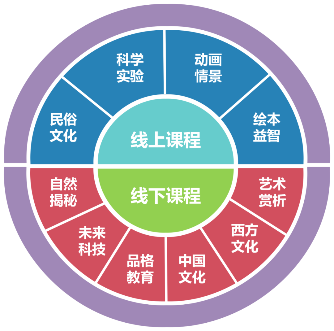 線下線上相結(jié)合