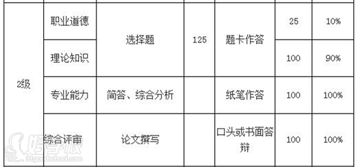 人力资源师二级考试内容