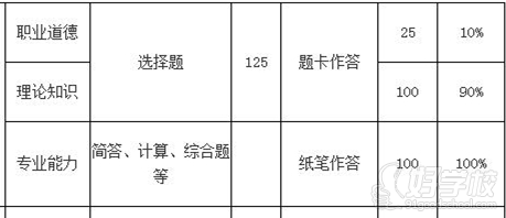 三级人力资源管理师考试内容