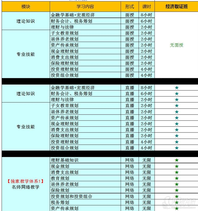 理财规规划师二级经济取证班学习内容