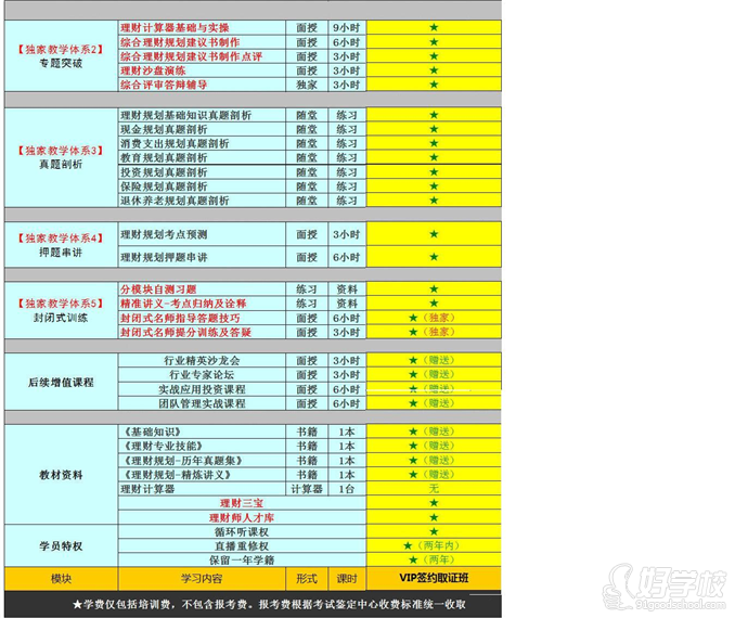 理财规划师签约班学习内容