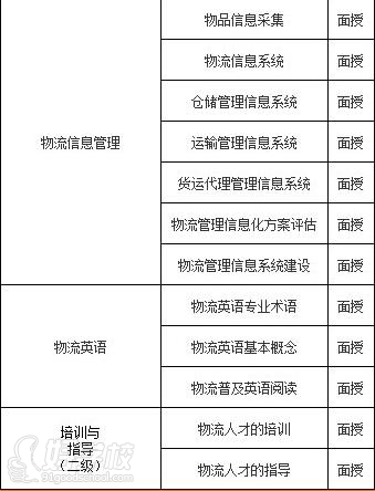 逸成四级物流师技能提升5