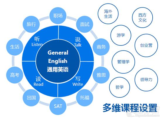 韋博好外教多維課程設(shè)置