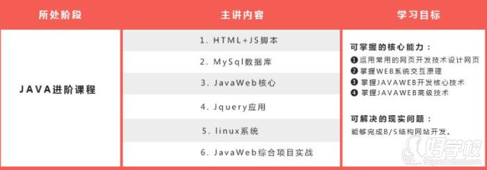 java第二階段課程