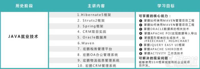 java第3階段課程