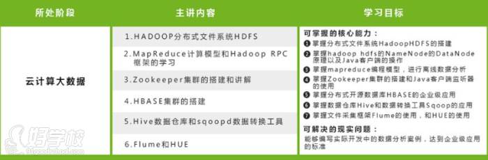 java第5階段課程