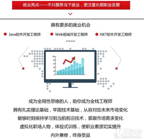 北大青鳥學(xué)員就業(yè)機(jī)會