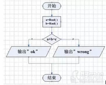 流程圖visio