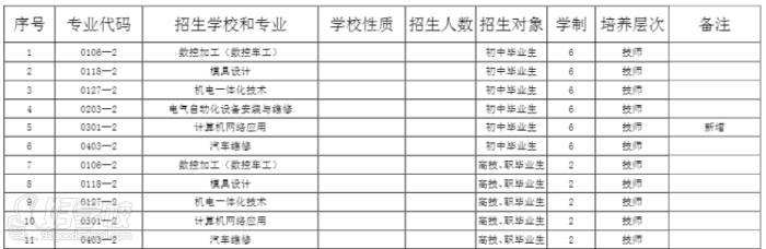 初中起點技師招生專業(yè)