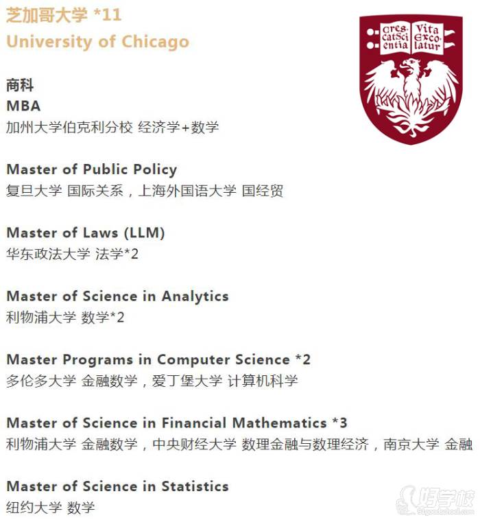 芝加哥大學申請案例