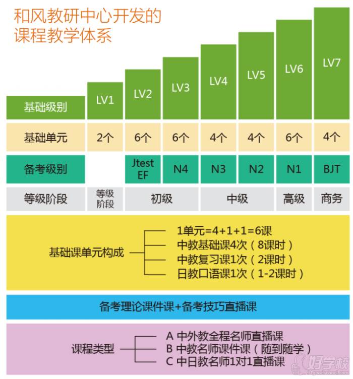 教研體系