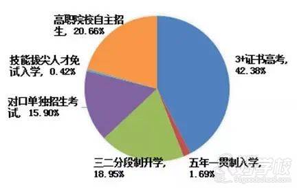 招生人數(shù)