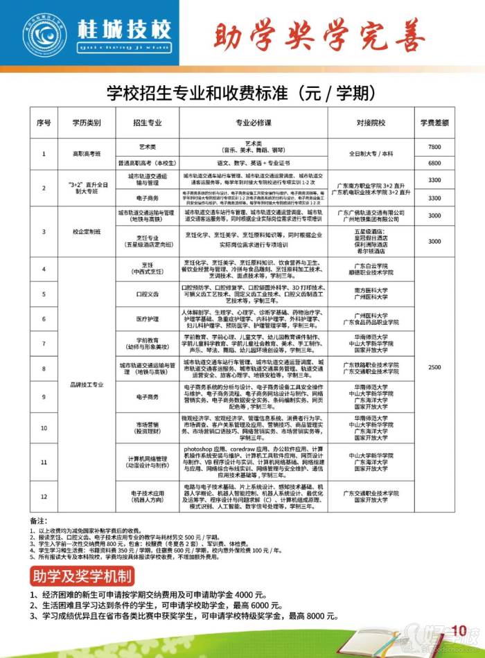 助學(xué)機(jī)制