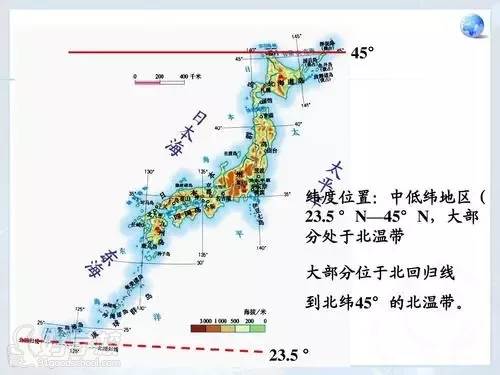 日本海維度