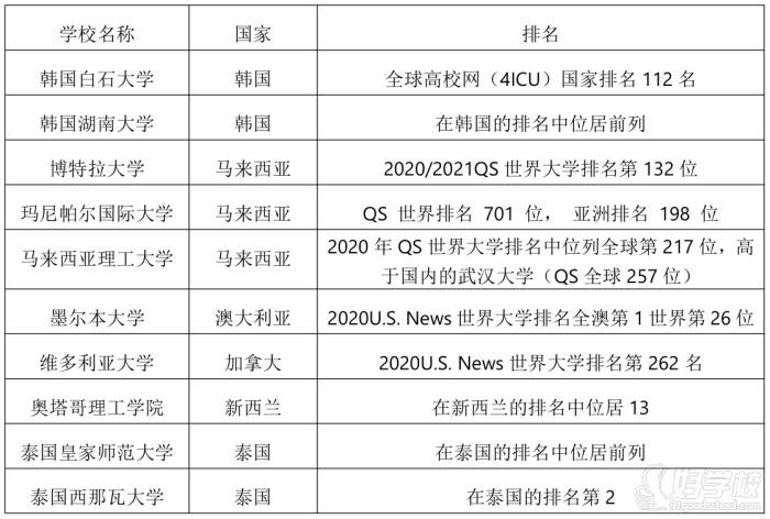 海外留学高校