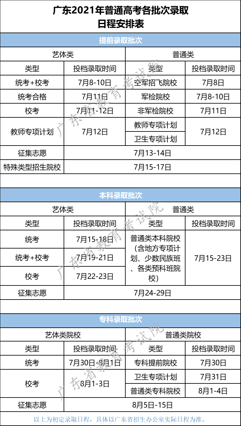 錄取日程安排