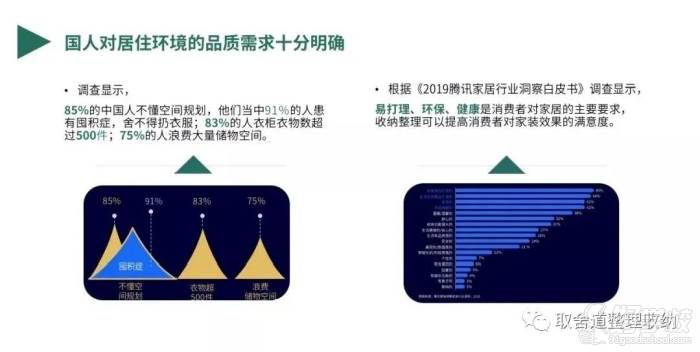 國(guó)人對(duì)居住環(huán)境的品質(zhì)需求十分明確