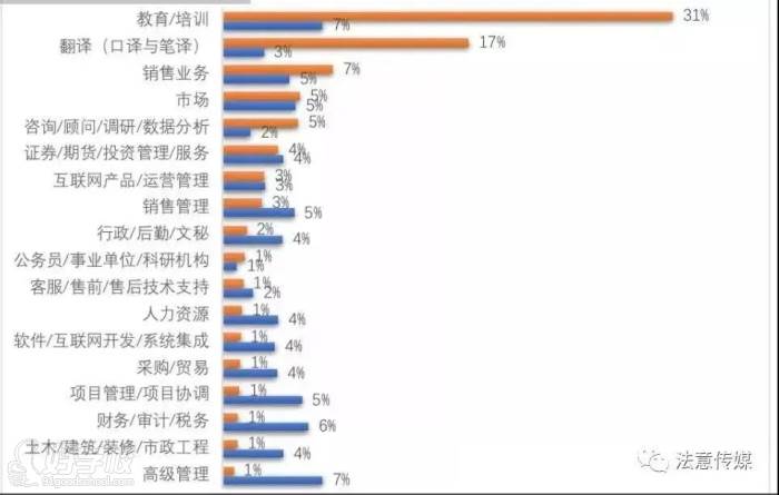 數(shù)據(jù)分析