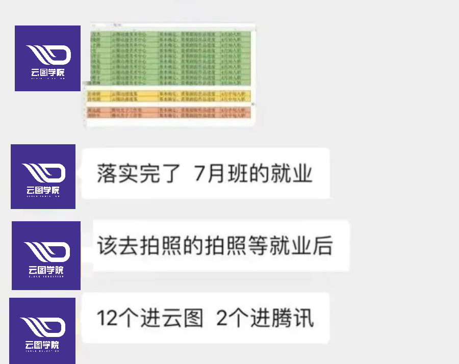 老師發(fā)表學(xué)員就業(yè)情況