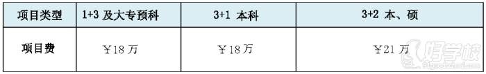 項目收費標準