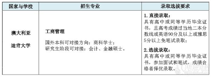 澳大利亞迪肯澤大學(xué)錄取專業(yè)