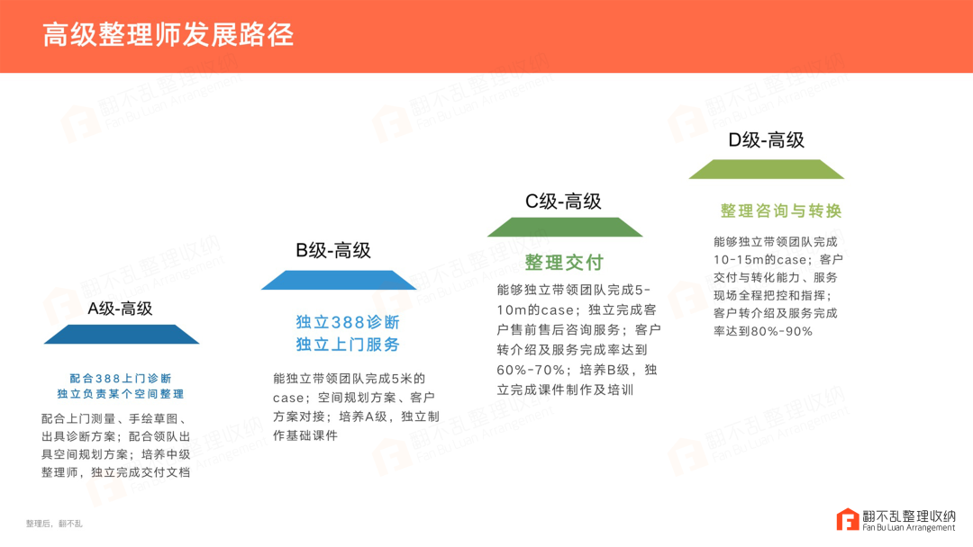 高級整理師發(fā)展路徑