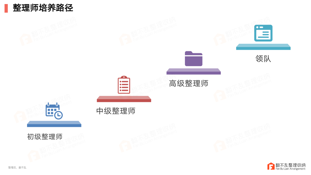 整理師管理制度