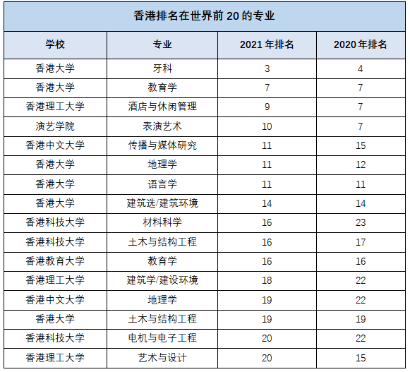 留學(xué)專業(yè)