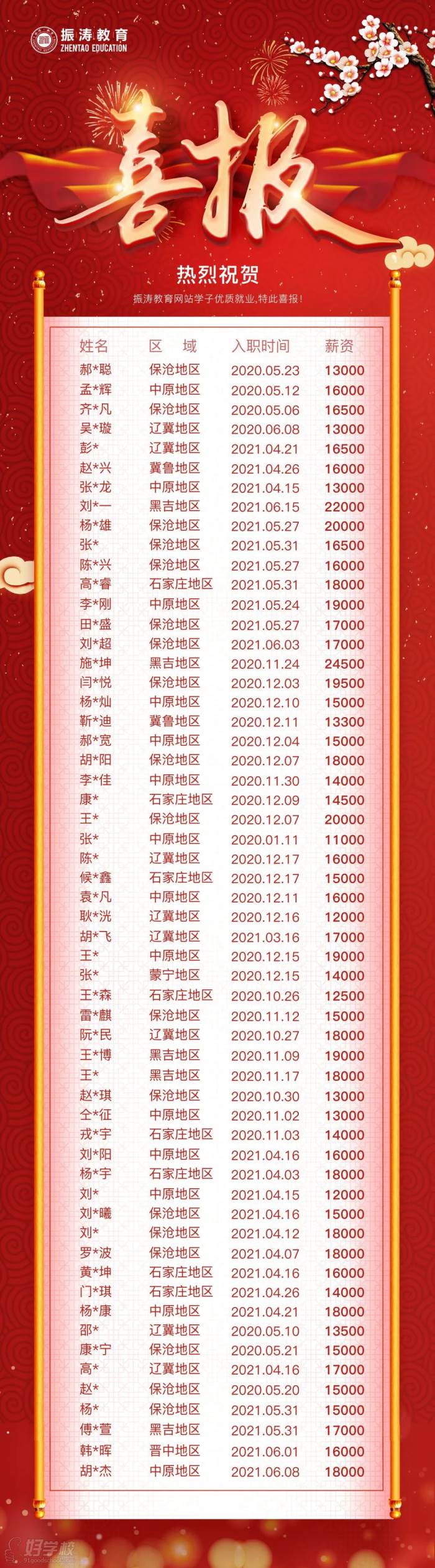 学员风采