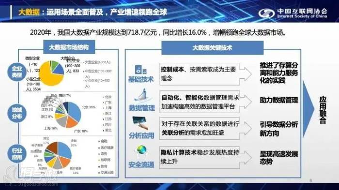 会议内容三