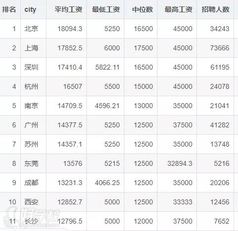 工资收入