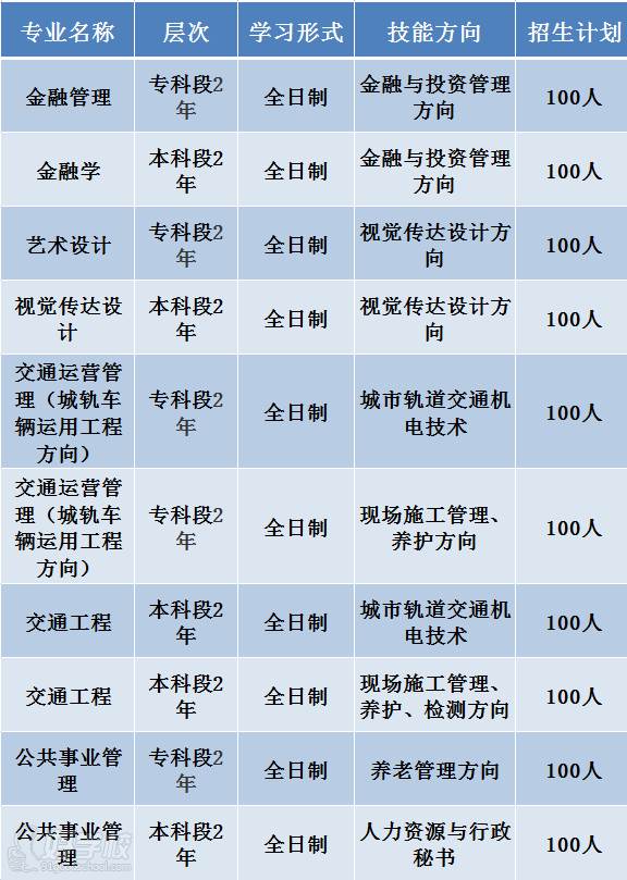 招生专业 招生专业