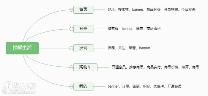 思维导图