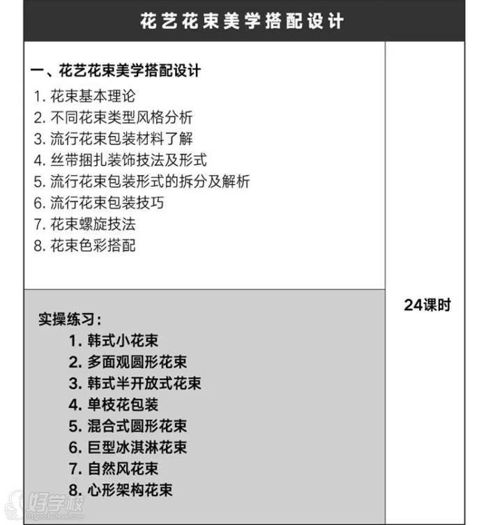 米蘭歐 課程詳情