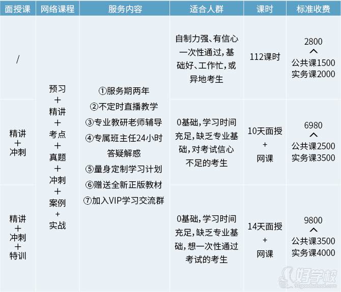 教学内容