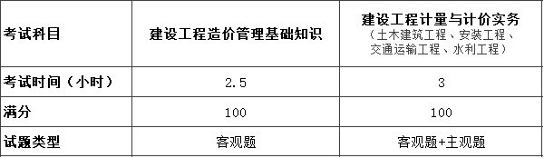 2021年廣東省二級造價工程師考前培訓(xùn)