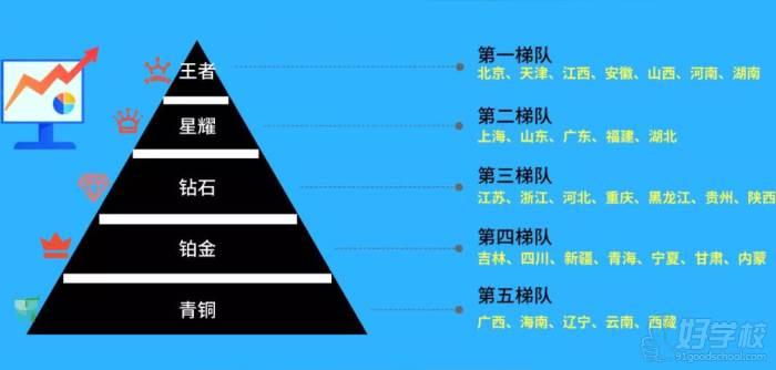 全國二建考試取證難度金字塔