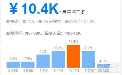 各省二級建造師薪資排名，考下二建你能漲多少工資？