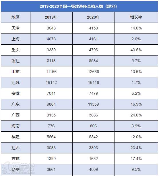 2019-2020年一建合格人數(shù)1