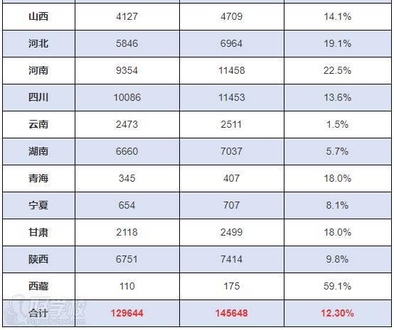 2019-2020年一建合格人數(shù)2